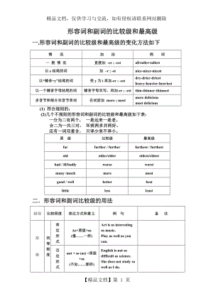 初中英语语法形容词和副词的比较级和最高级简单记法.doc