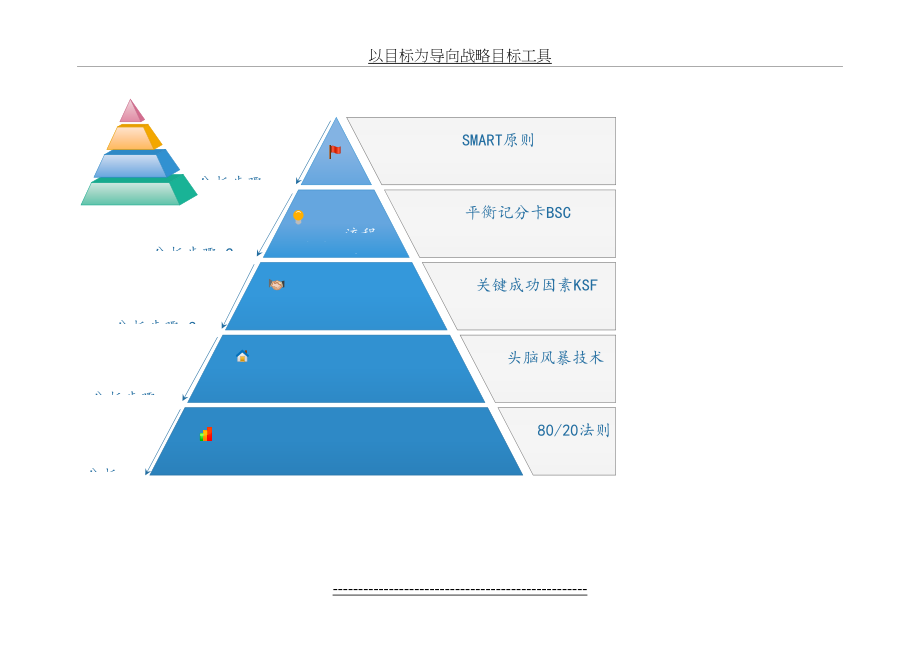 以目标为导向战略目标工具.docx_第2页