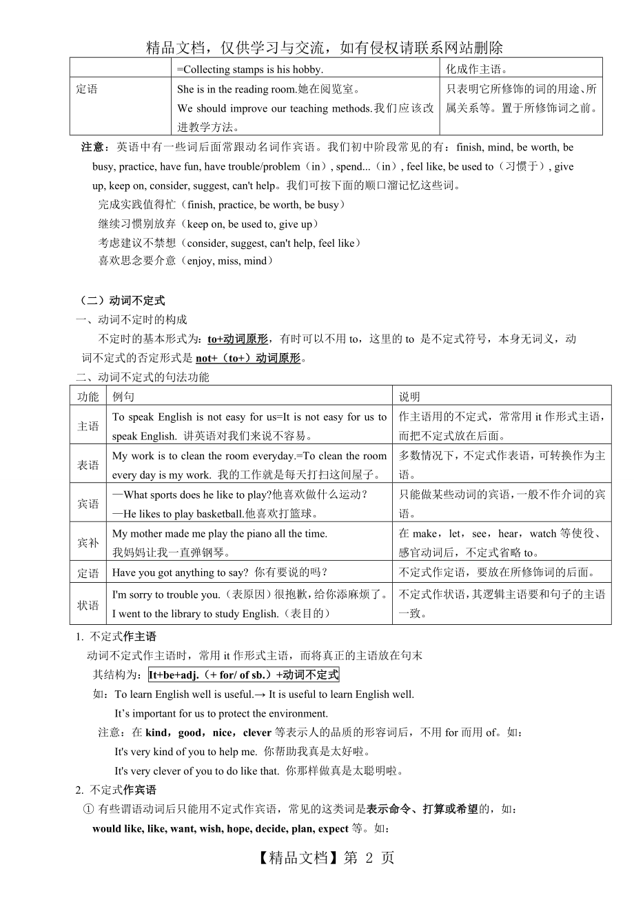 初中英语非谓语动词1动名词动词不定式讲解-练习.doc_第2页