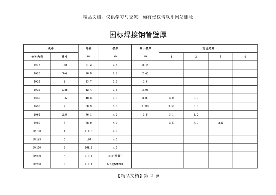 国标焊接钢管壁厚[1].doc_第2页