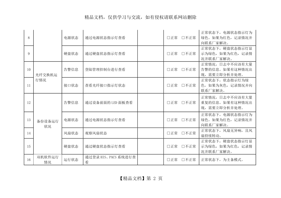 信息化机房设备及系统巡检记录表.docx_第2页