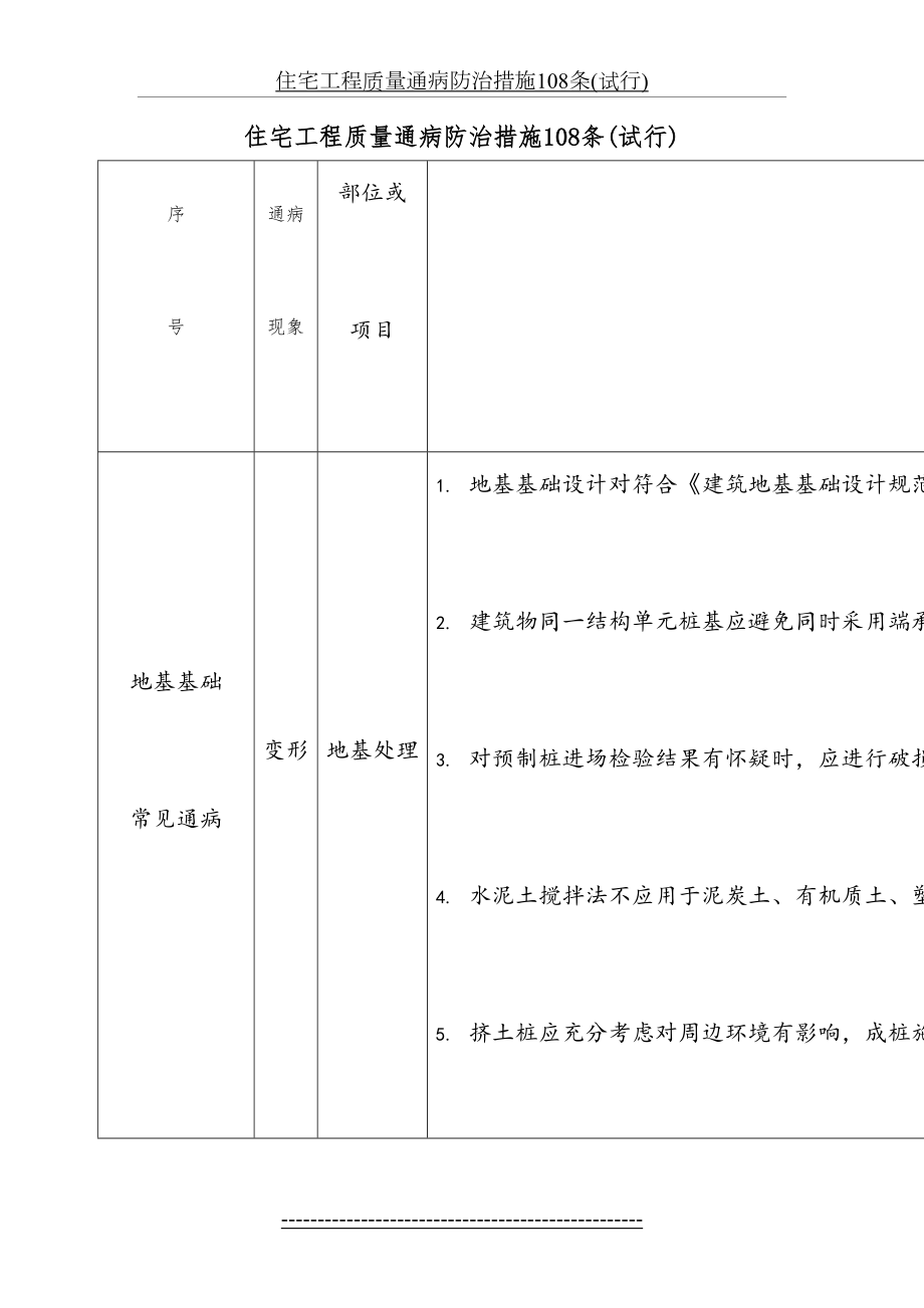 住宅工程质量通病防治措施108条.doc_第2页