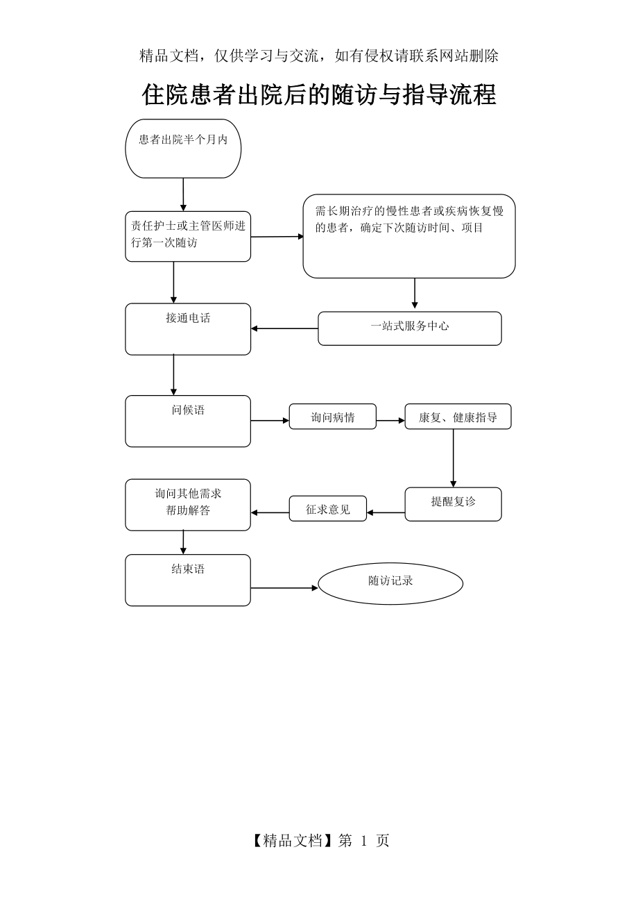 住院患者出院后的随访与指导流程图.doc_第1页