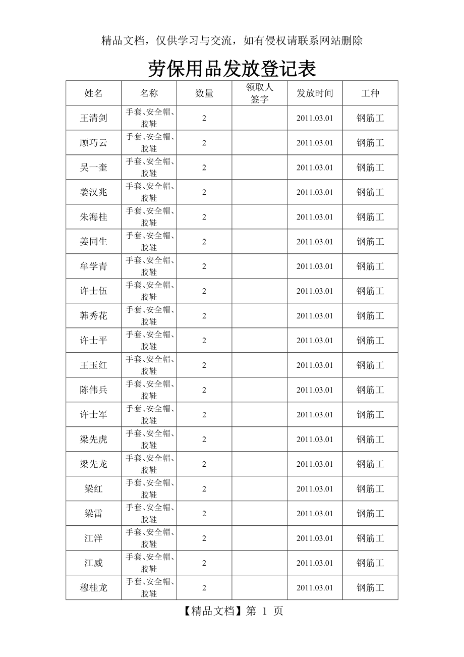 劳保用品发放登记表.doc_第1页