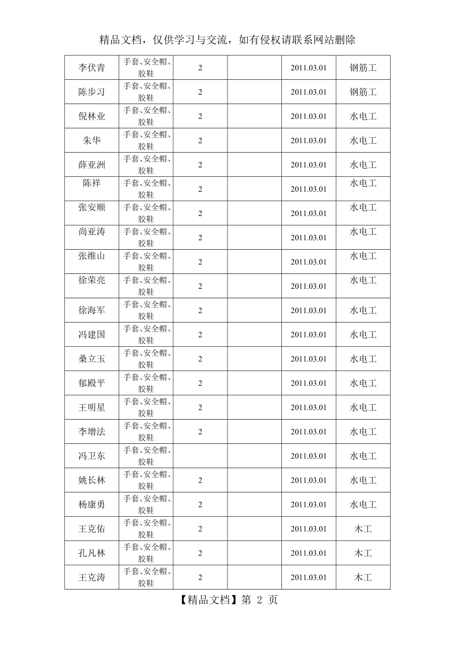 劳保用品发放登记表.doc_第2页