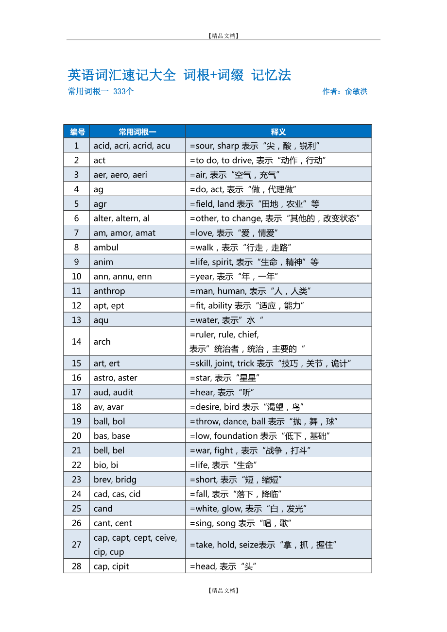 (俞敏洪)词根+词缀 记忆法 333个常用词根一.doc_第2页