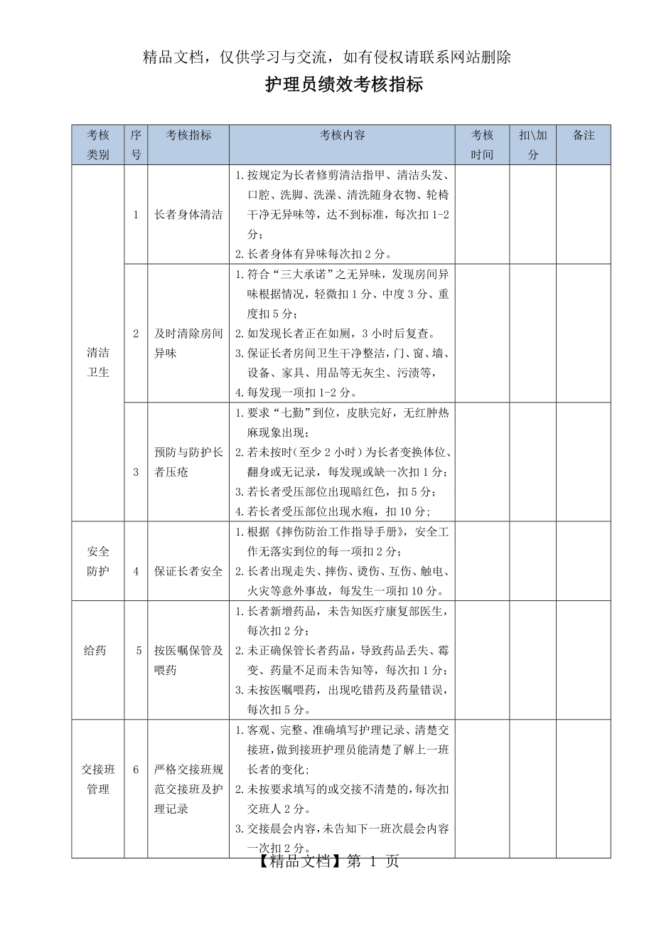 养老护理员绩效考核指标.doc_第1页