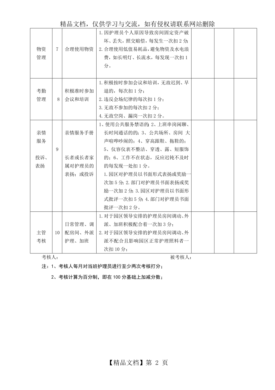 养老护理员绩效考核指标.doc_第2页