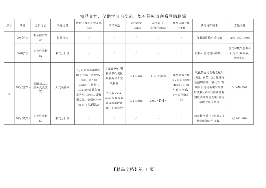 作业指导书(空气与废气采样)-(12.15).doc_第1页