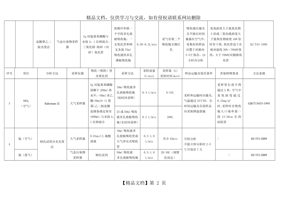 作业指导书(空气与废气采样)-(12.15).doc_第2页