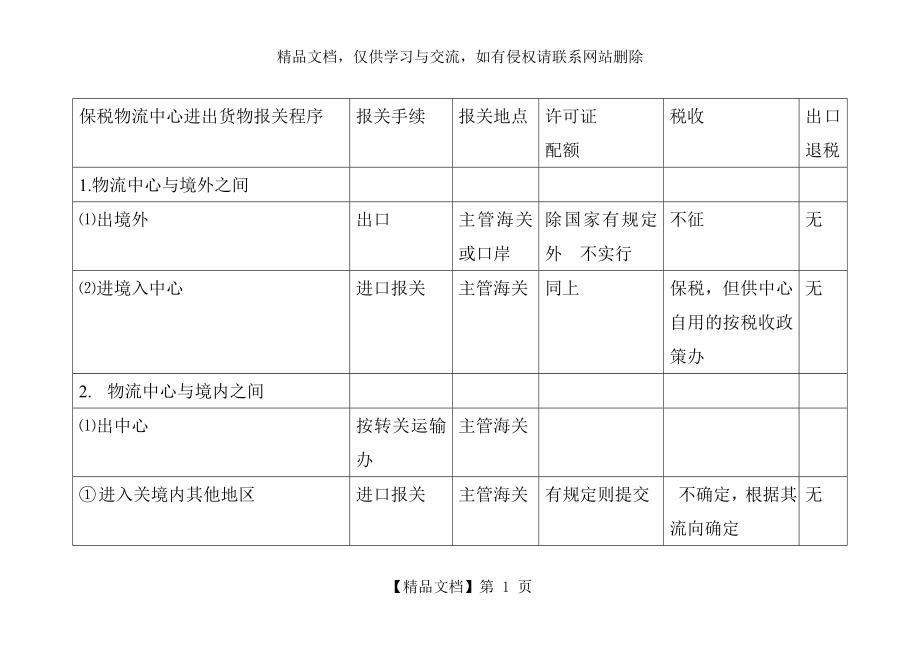 保税物流中心进出货物报关程序.doc_第1页