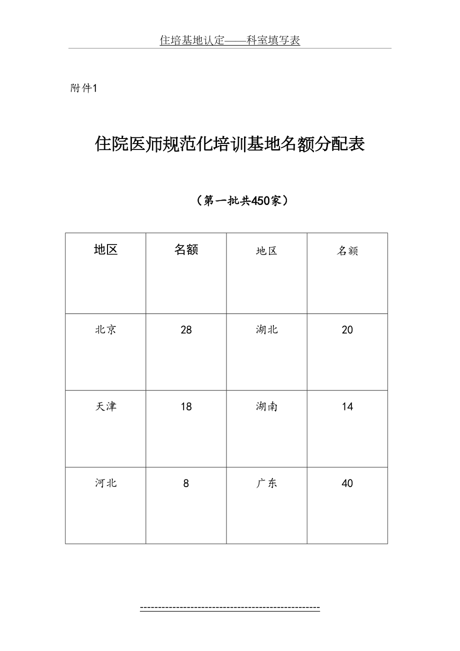 住培基地认定——科室填写表.docx_第2页