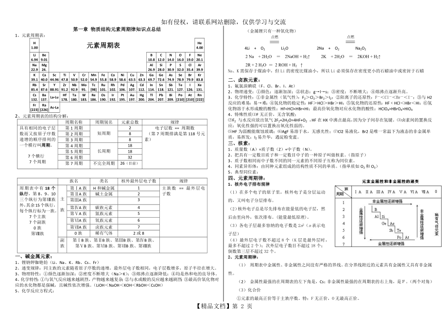 (超全)高一化学必修二第一章物质结构元素周期律知识点总结.docx_第2页