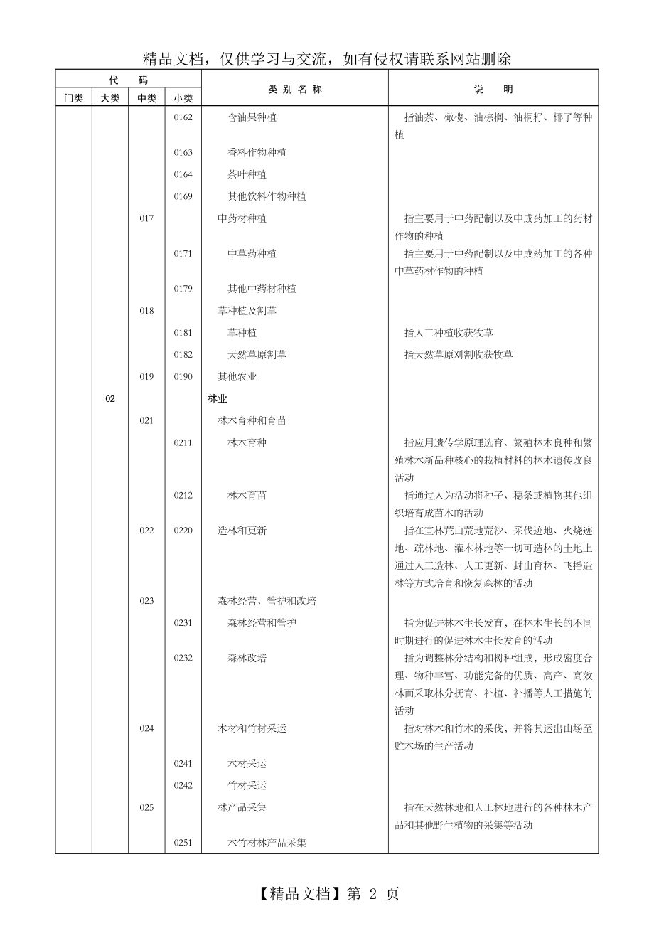 国民经济行业分类和代码().doc_第2页