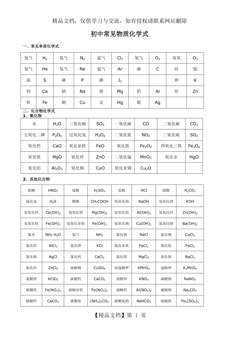 初中化学常见物质化学式(表格).doc_第1页