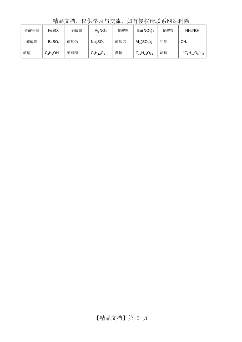 初中化学常见物质化学式(表格).doc_第2页