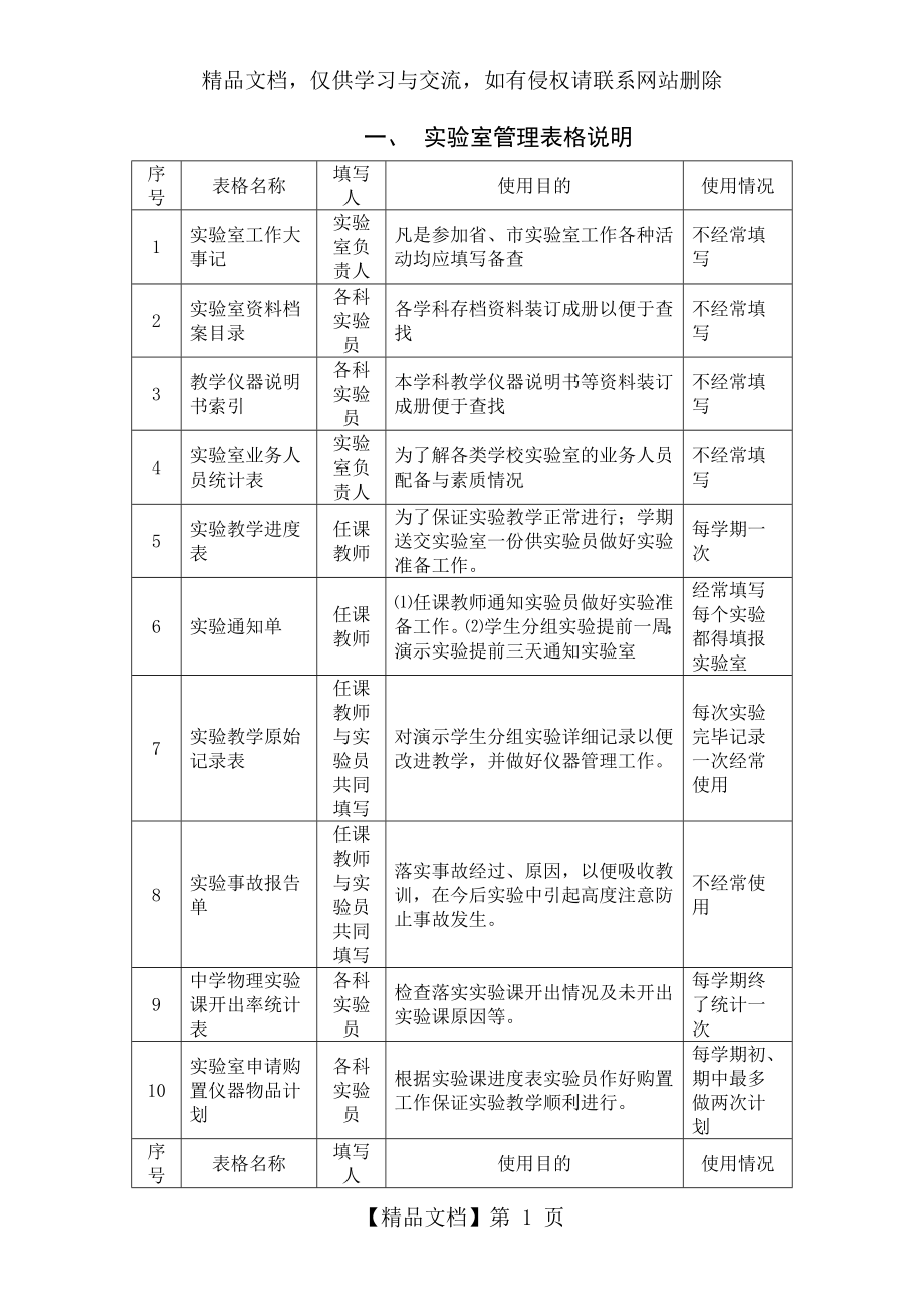 化学实验室各种表格.doc_第1页