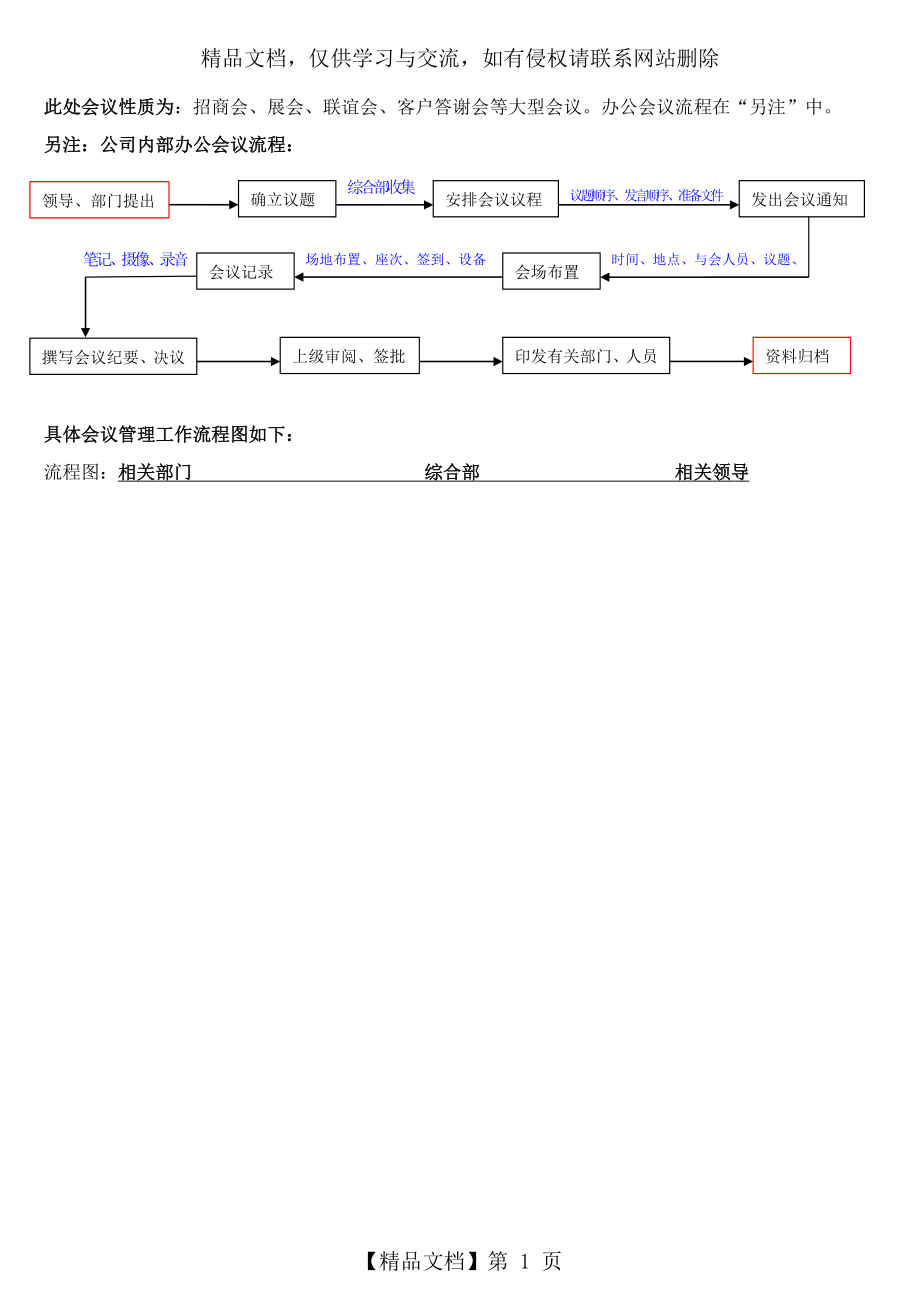 公司行政管理流程.doc_第2页