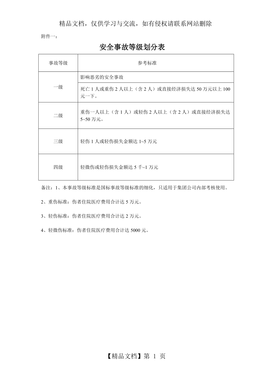 安全事故等级划分表.doc_第1页