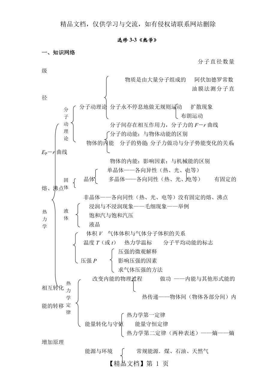 人教版高中物理3-3知识点总结.doc_第1页