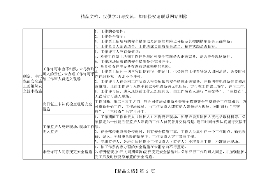 光伏电站典型危险点分析控制措施.doc_第2页