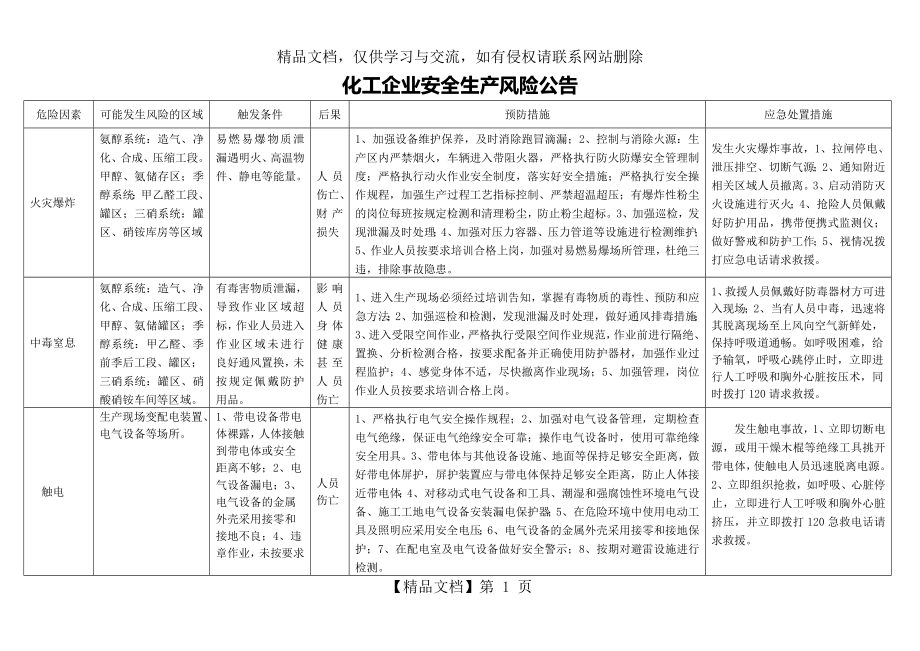 化工企业安全生产风险告知.doc_第1页