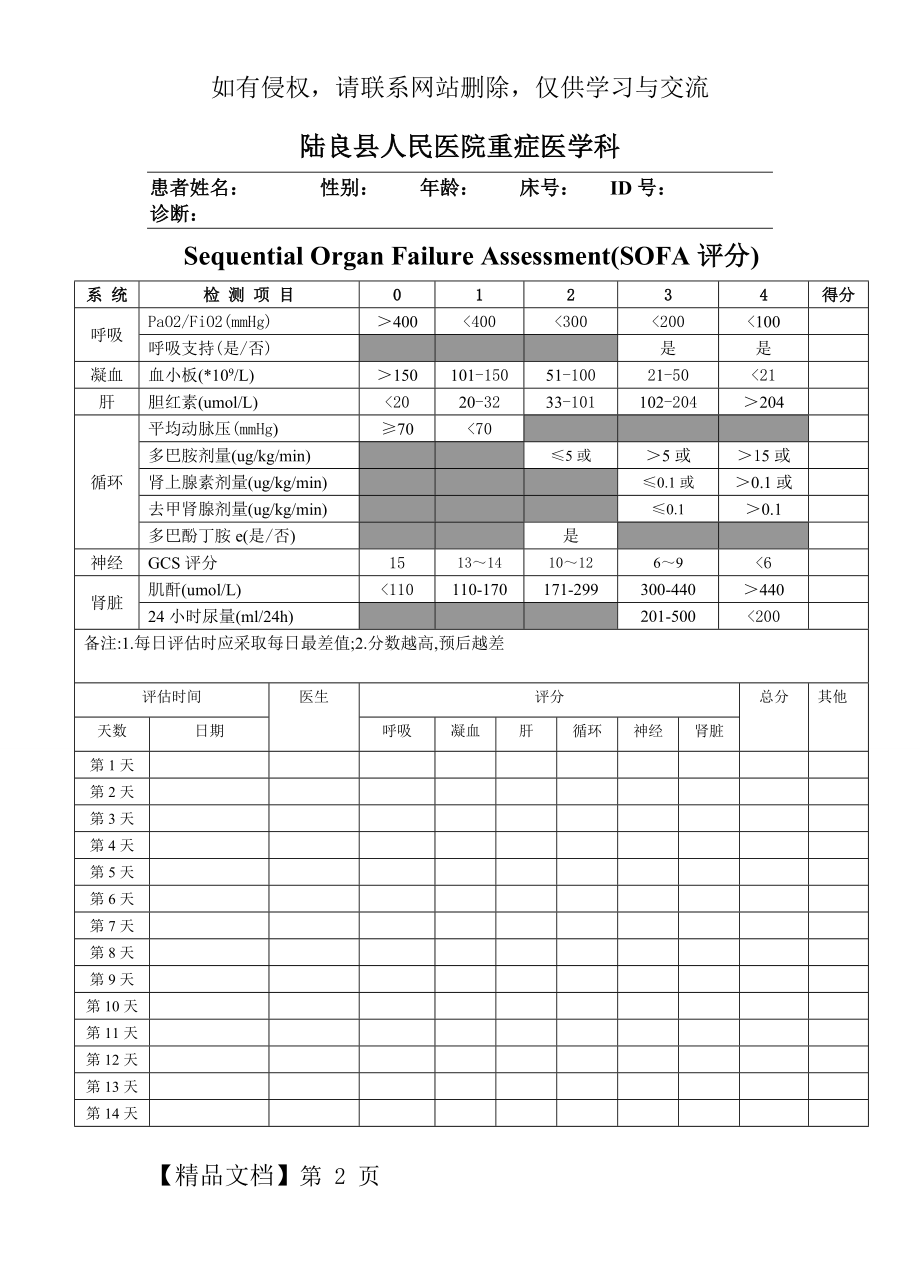 SOFA评分01742word精品文档2页.doc_第2页