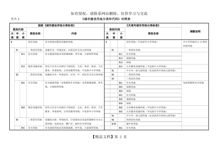 《城市建设用地分类和代码》对照表.doc_第2页