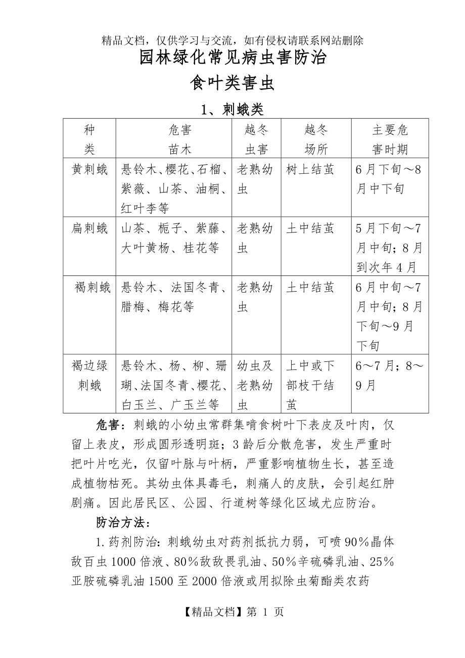 园林绿化常见病虫害防治课件资料.doc_第1页