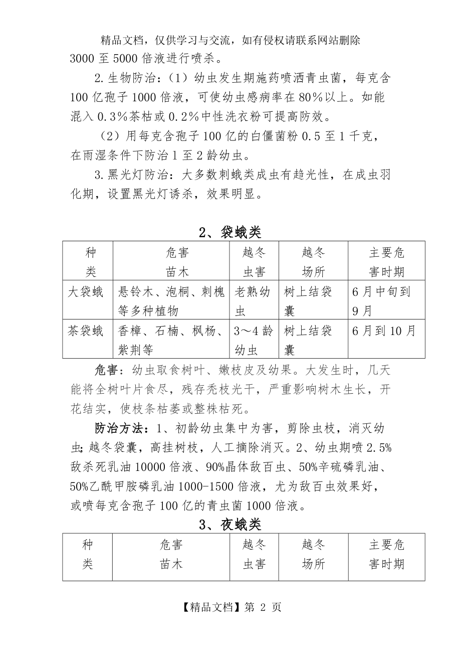 园林绿化常见病虫害防治课件资料.doc_第2页