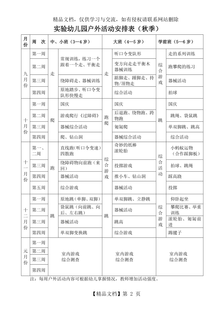 实验幼儿园户外活动安排.doc_第2页