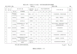 危险源辨识与风险评价表版.doc