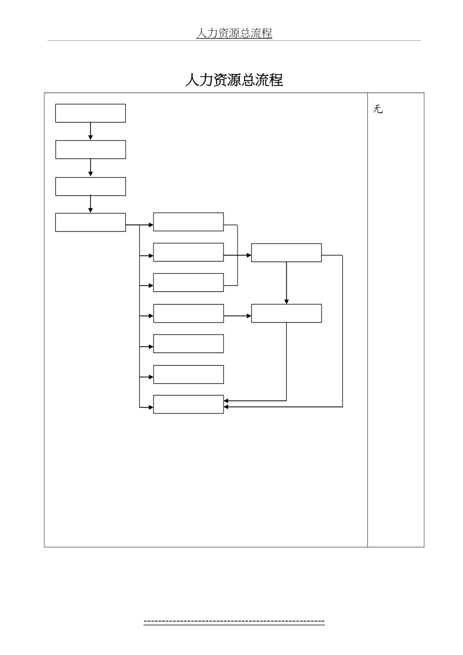 人力资源总流程.doc_第2页