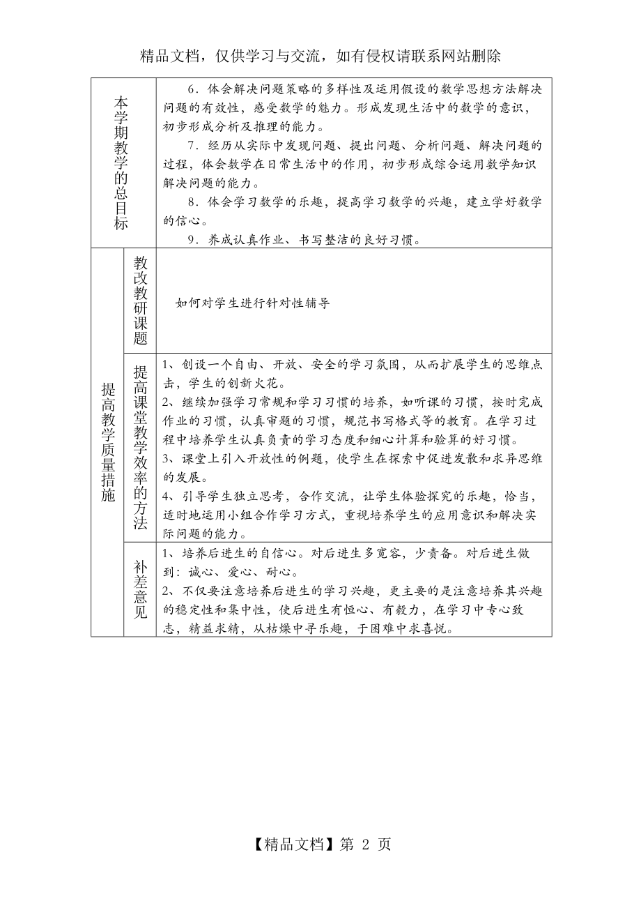 人教版四年级数学下册教学计划和进度表.doc_第2页