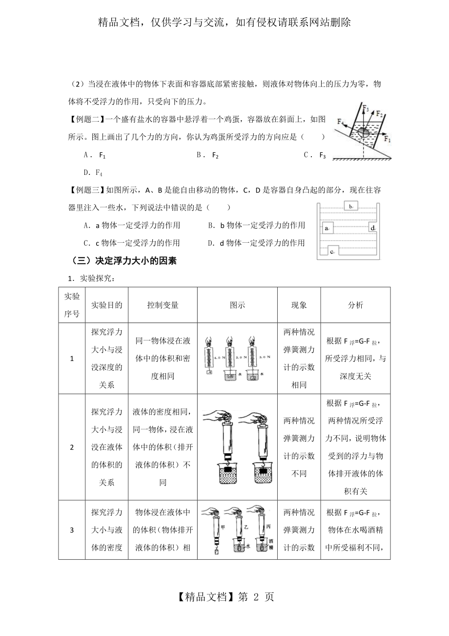 人教版初中物理课标版-八年级下册第十章第3节-物体的浮沉条件及应用复习案.doc_第2页