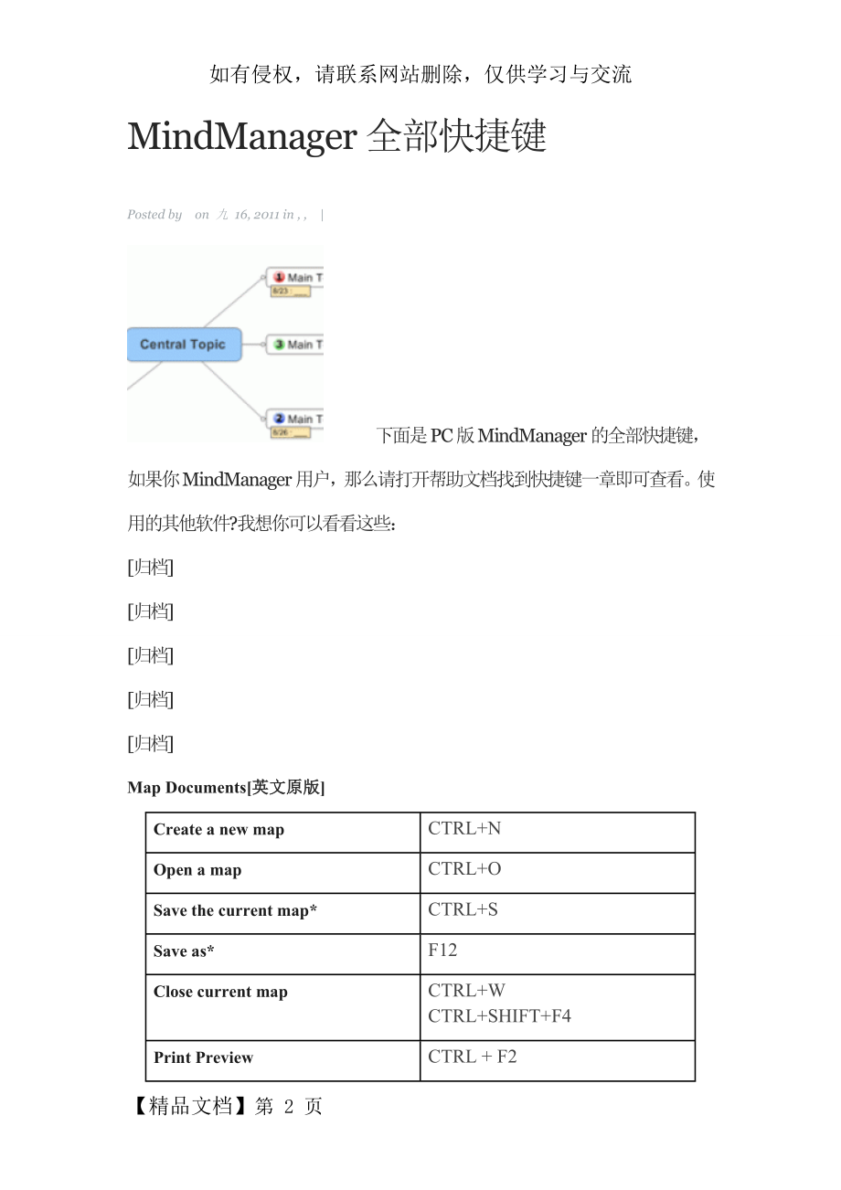 MindManager全部快捷键.doc_第2页