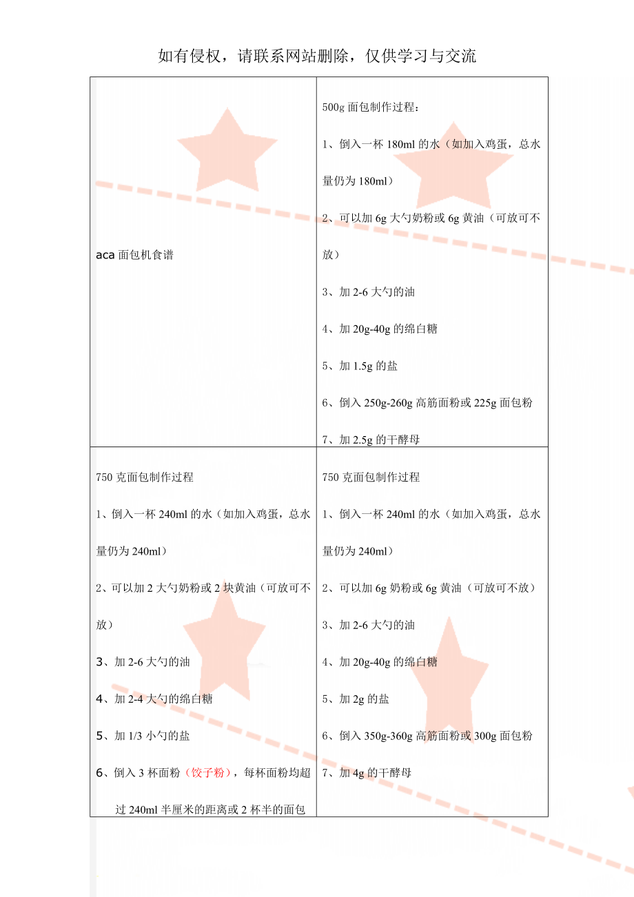 aca面包机食谱word资料8页.doc_第1页