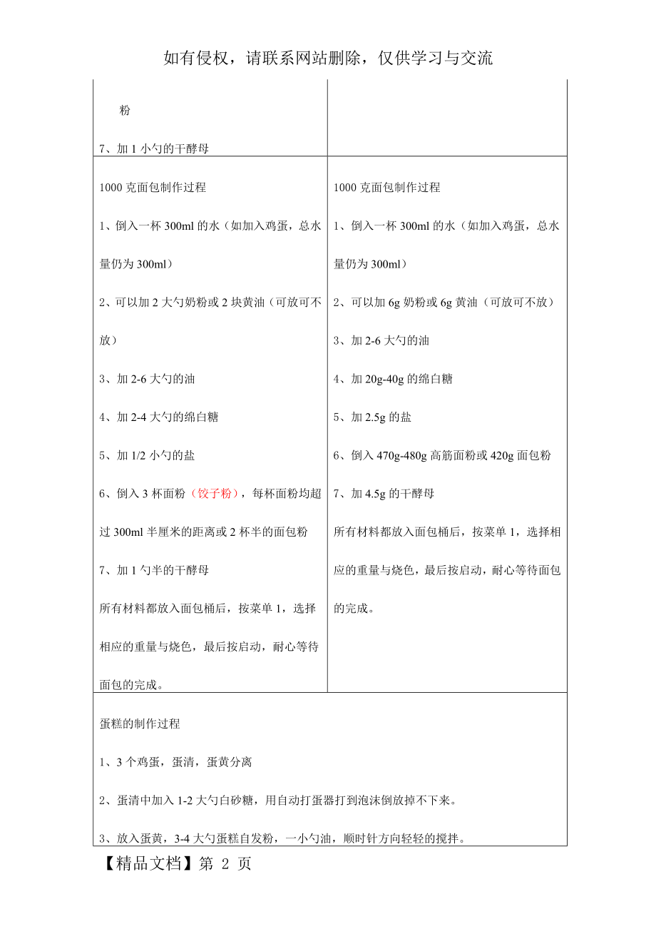 aca面包机食谱word资料8页.doc_第2页