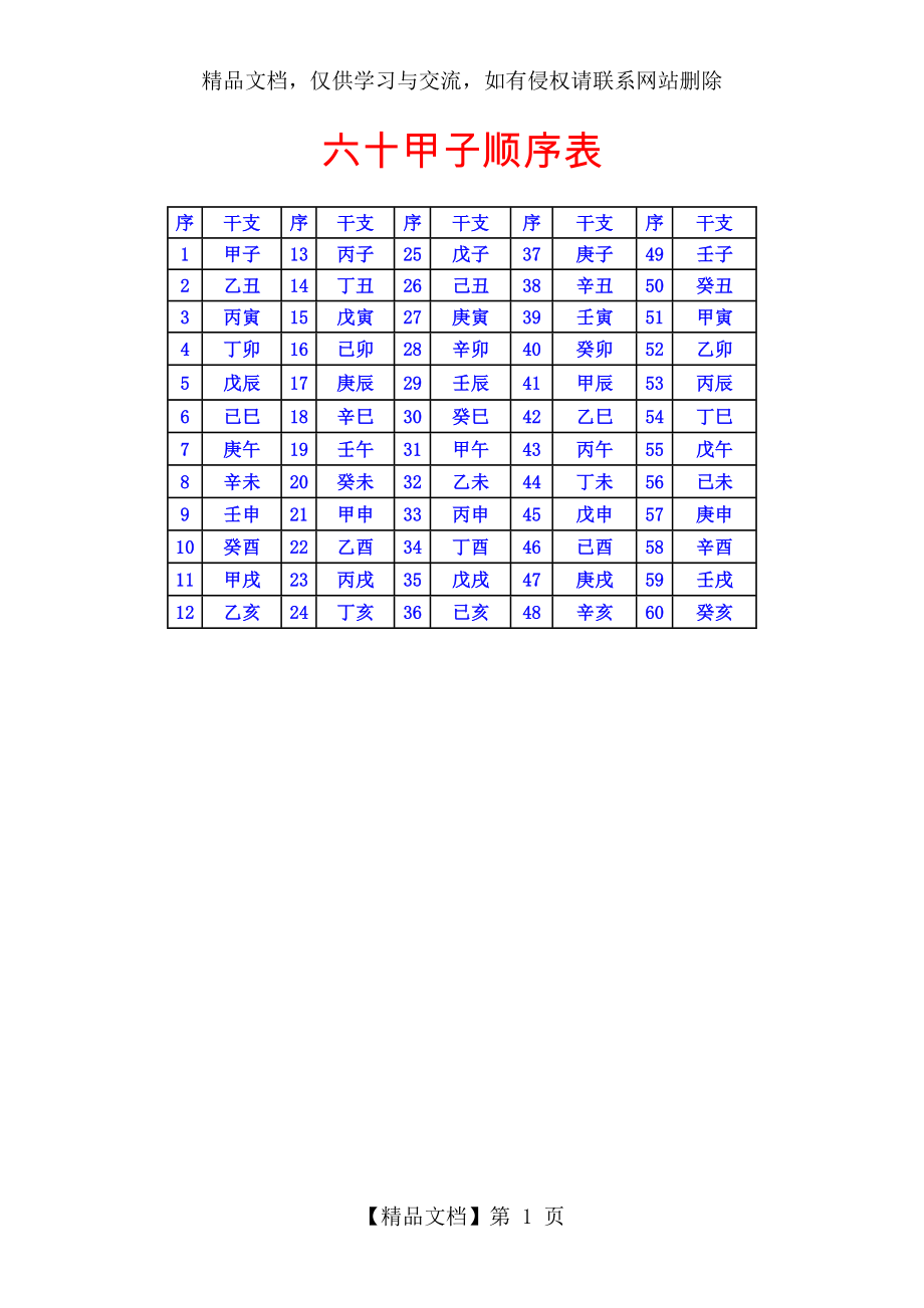 六十甲子顺序表.doc_第1页