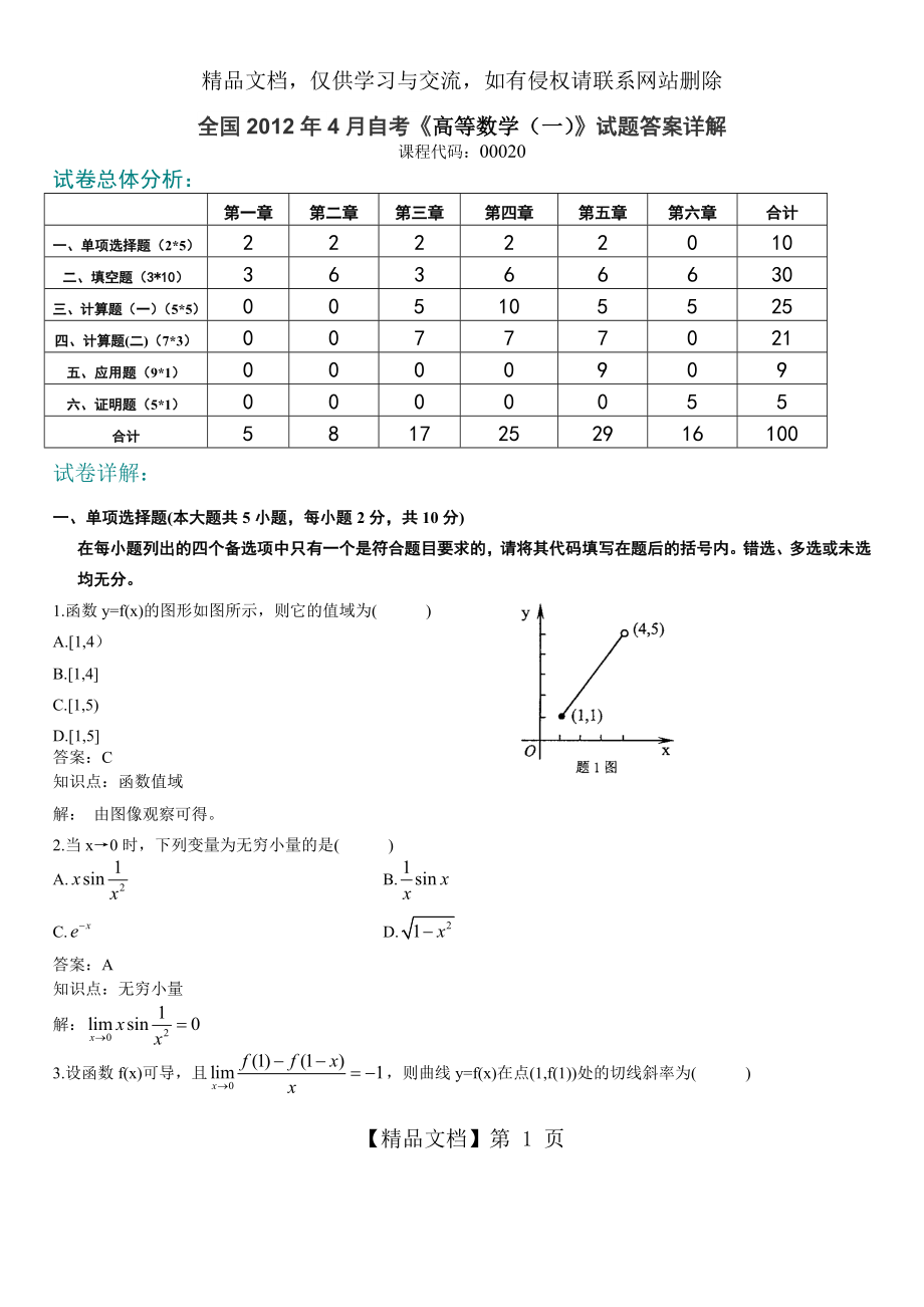 全国年4月自考高等数学试题答案详解.doc_第1页