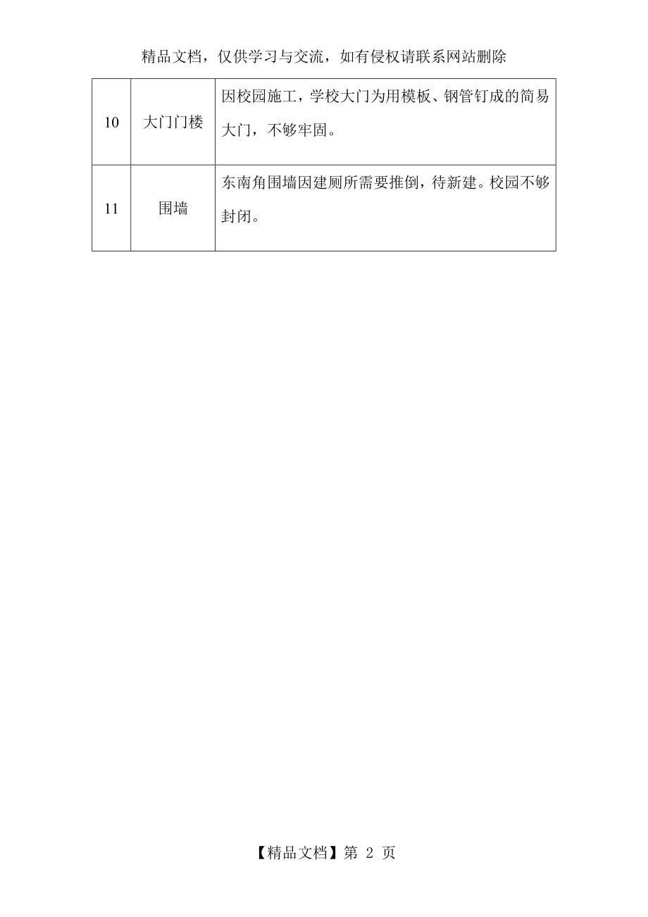 学校校园设施设备安全排查记录.doc_第2页