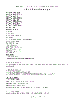 初中化学全册10个知识框架图.doc