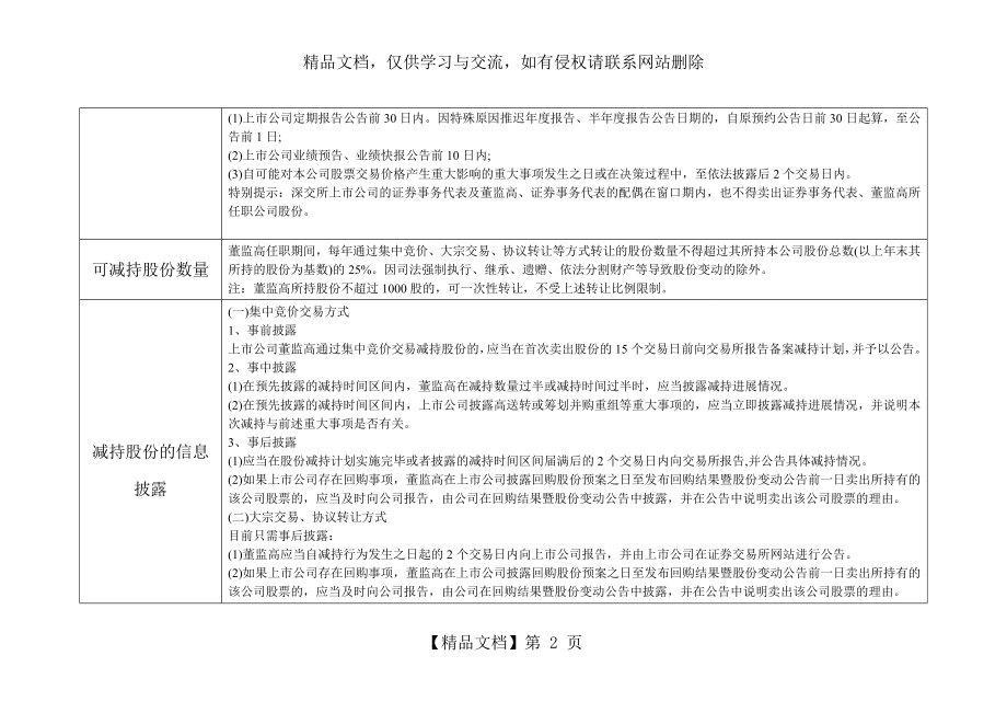 减持上市公司股东减持要点(新规).doc_第2页