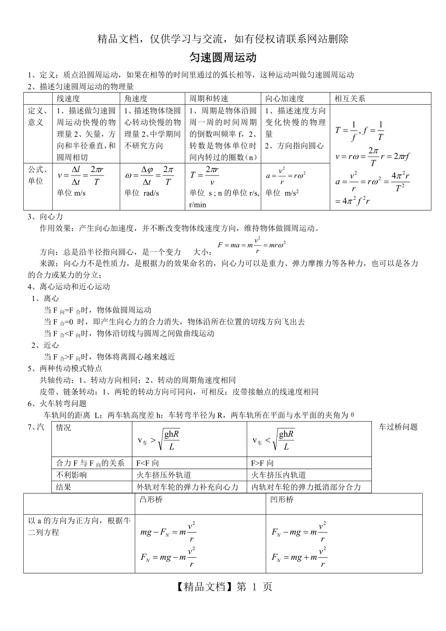 匀速圆周运动整章知识点总结.doc_第1页