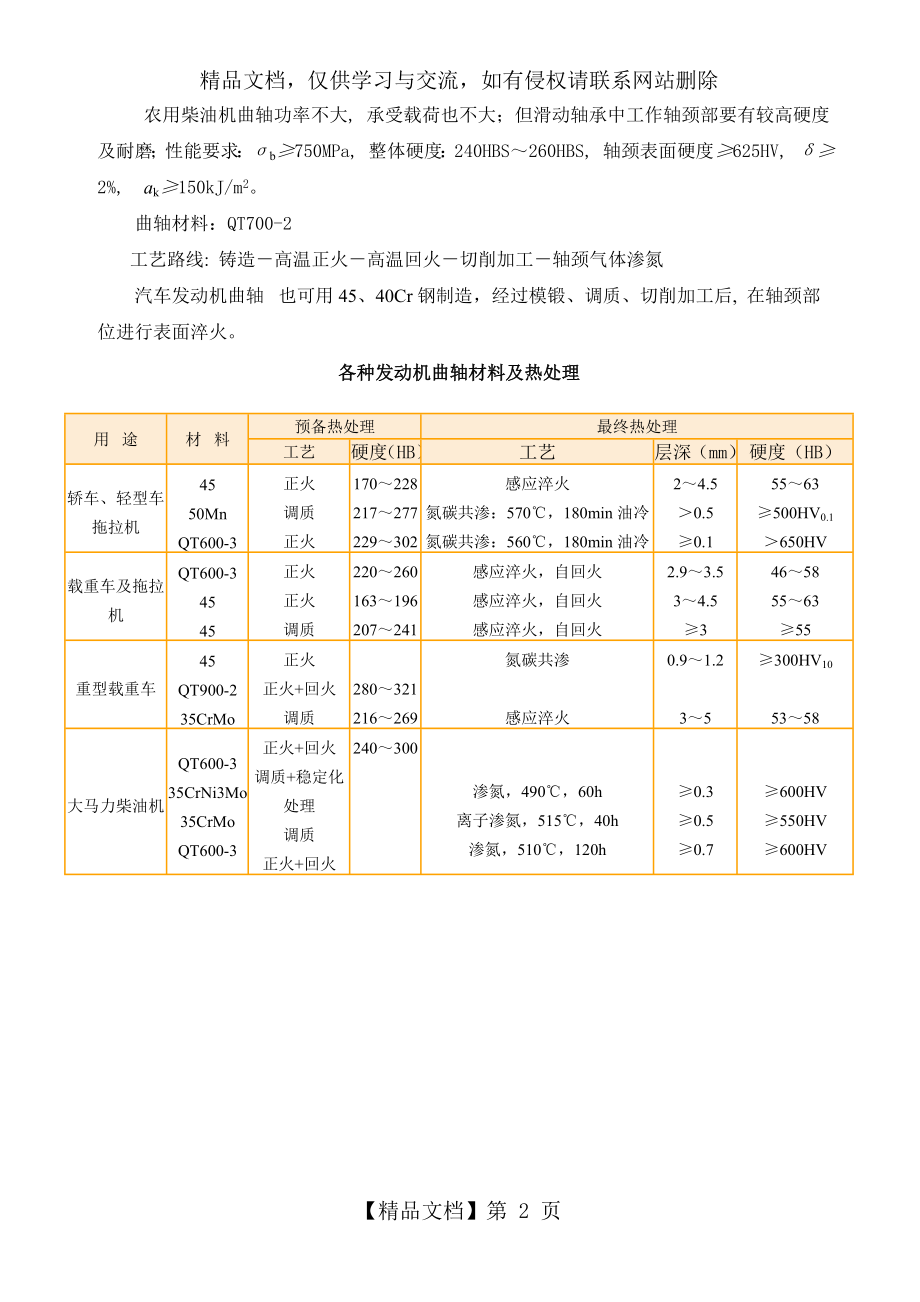 发动机曲轴材料及热处理.doc_第2页