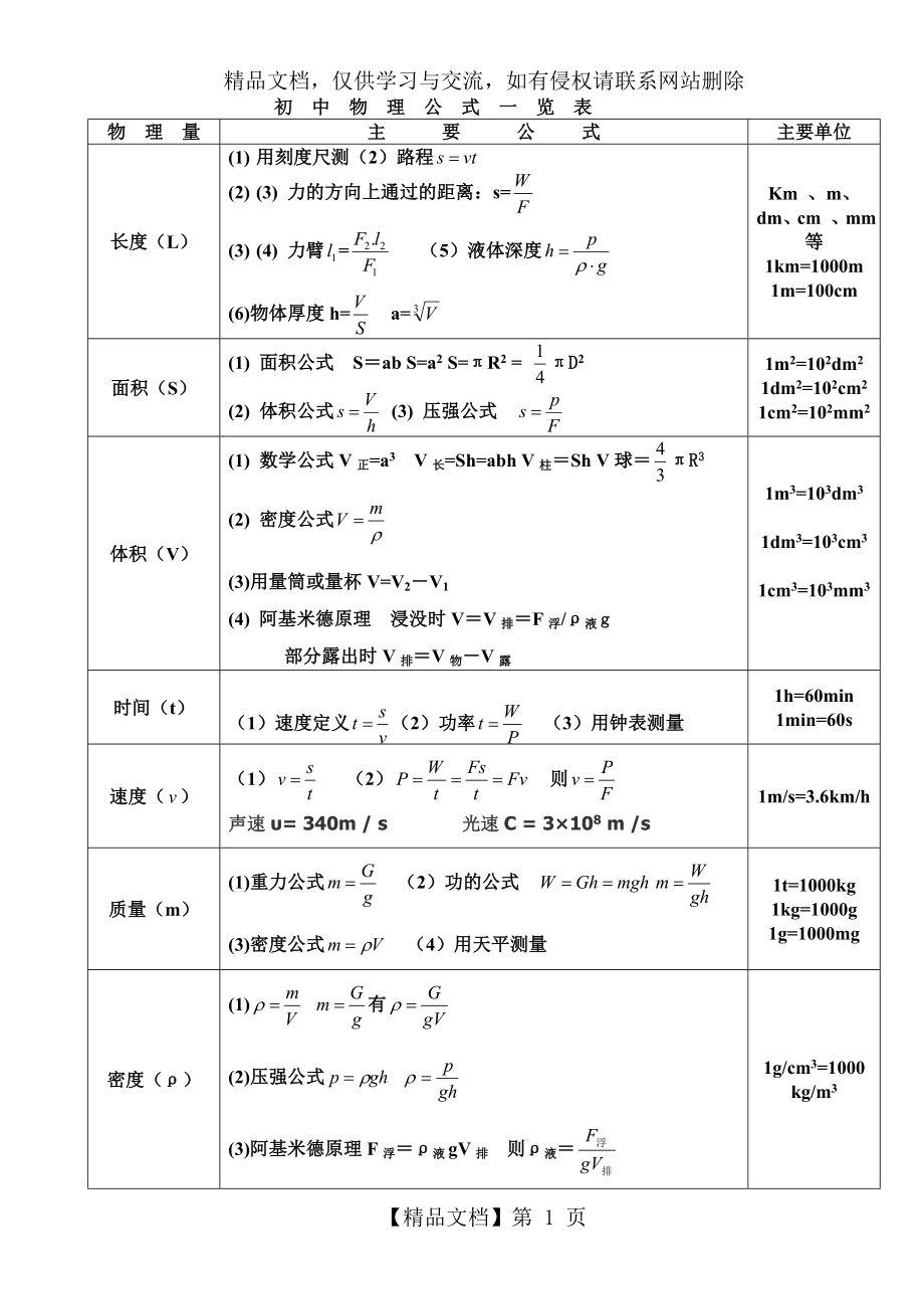 初中物理公式大全(版).doc_第1页