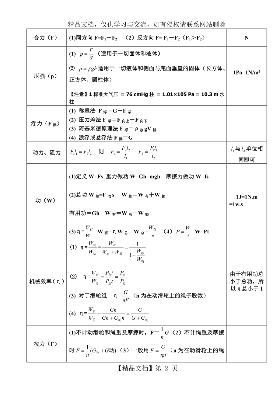 初中物理公式大全(版).doc_第2页