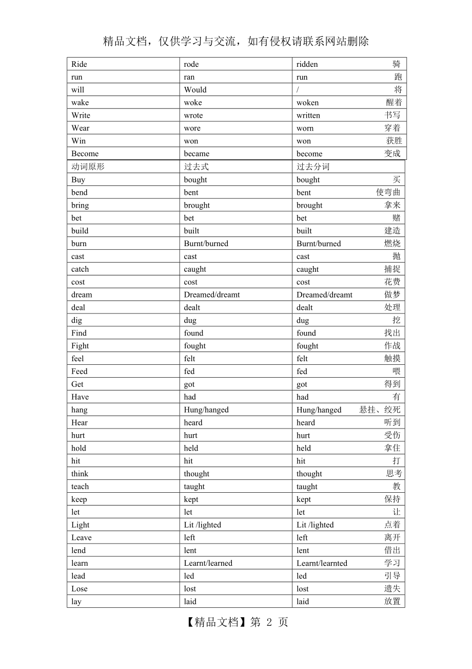 动词过去式过去分词一览表.doc_第2页