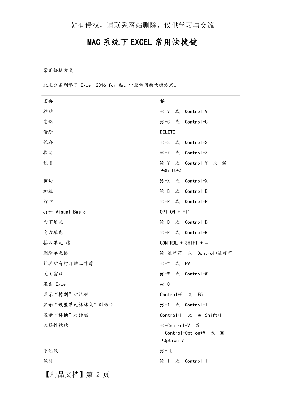Excel for Mac 中的键盘快捷方式.doc_第2页