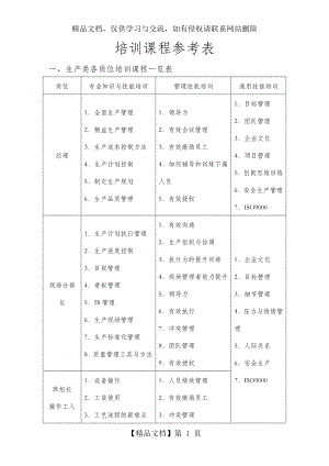 各类岗位培训课程表.docx